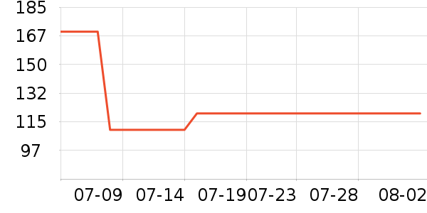 ��������¯��ʷ�۸�