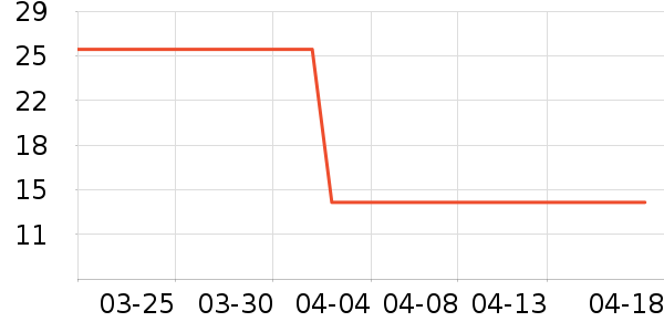 ��ʼ�㽶��ʷ�۸�