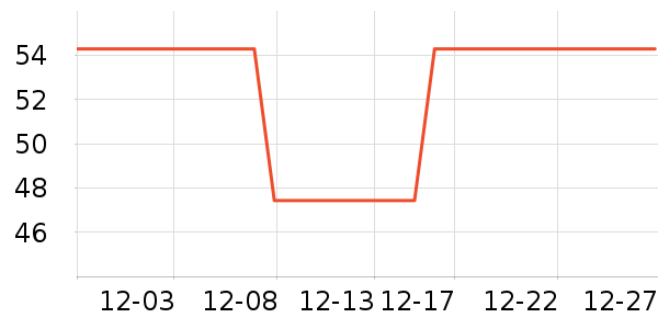 VTyee�ƺ�/�Ʊ�/�ƾ���ʷ�۸�