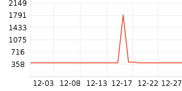 ����Һ�׾���ʷ�۸�