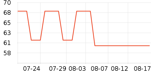 ������ʷ�۸�