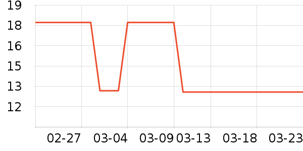 ��������/�߲˸���ʷ�۸�