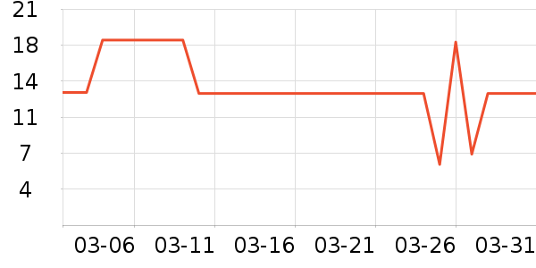 ��������/�߲˸���ʷ�۸�