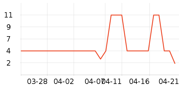 ���μ�����ʷ�۸�