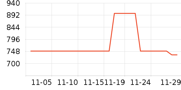 �ڽ�AOC��ʷ�۸�