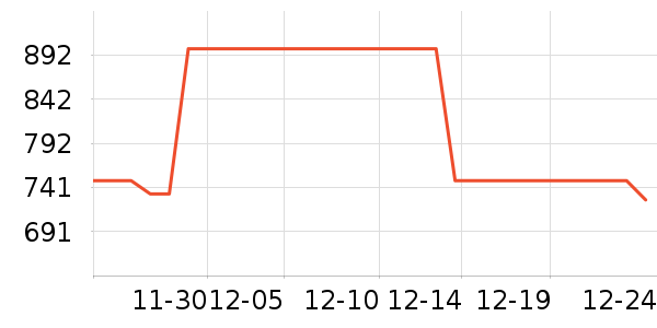 �ڽ�AOC��ʾ����ʷ�۸�