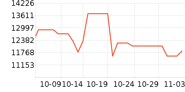 �����ֻ���ʷ�۸�