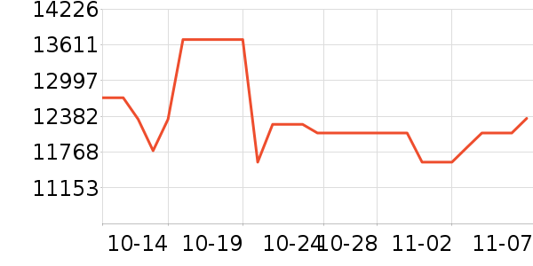 �����ֻ���ʷ�۸�