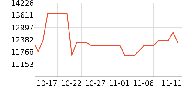 �����ֻ���ʷ�۸�