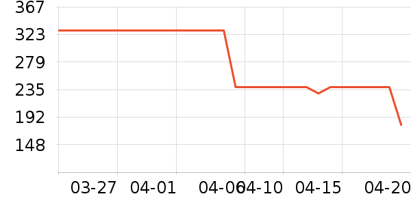 �������ʷ�۸�