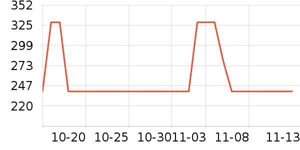 YUFUTER�������ʷ�۸�