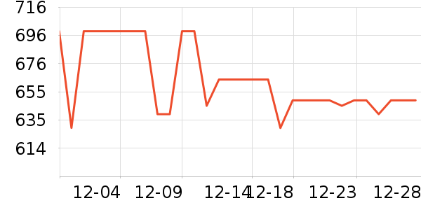 ����ʿ�綯������ʷ�۸�