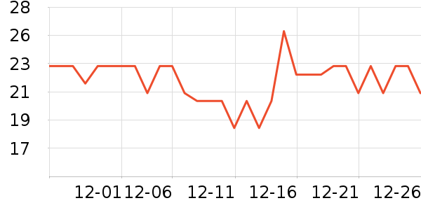 ���ͳ���������ʷ�۸�