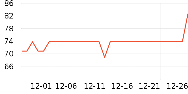 SmartGames��ͯ���������ʷ�۸�