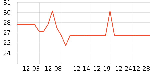 ��ʱ�����������ʷ�۸�