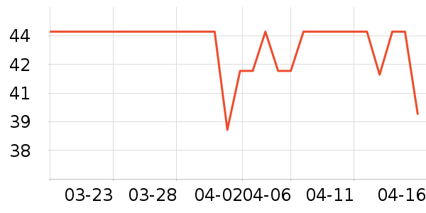 ��¶������ˮ��ʷ�۸�