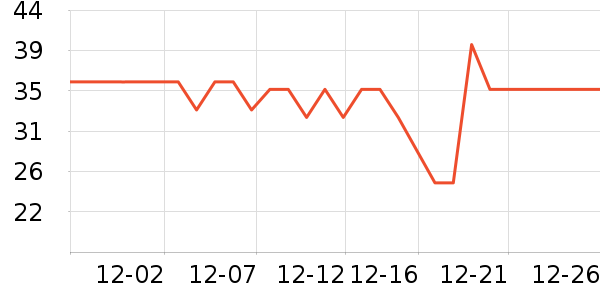 JOWOYE�����ֻ������ʷ�۸�