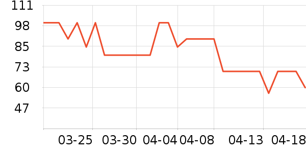 ������Ʒ��ľ����ʷ�۸�