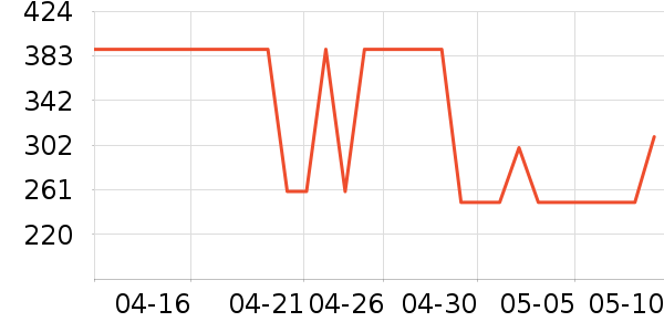 ˹����Ůʿ��Ь��ʷ�۸�