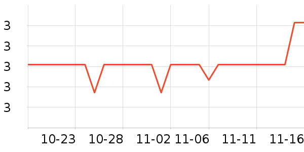 ���������ʷ�۸�