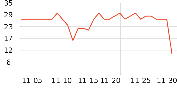 sakose��������ʷ�۸�