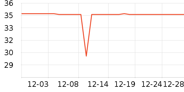 �����ֵܷ���ģ����ʷ�۸�