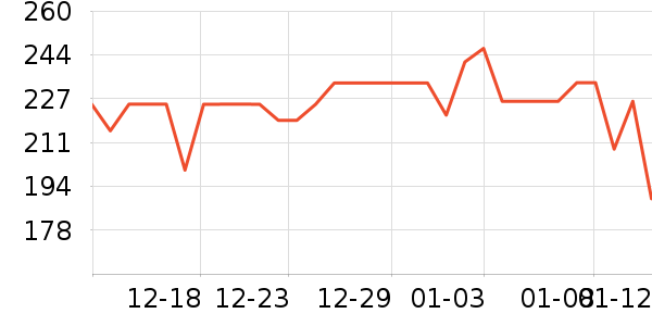 Evereden����������ʷ�۸�