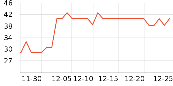 ���ֳ���������ʷ�۸�