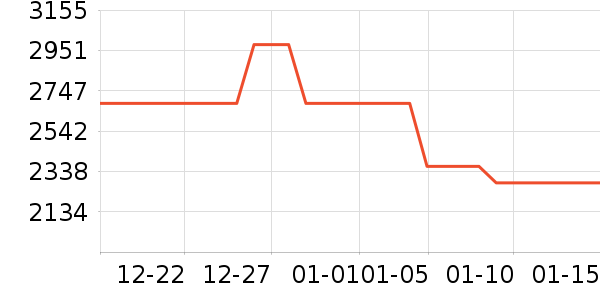 ������������ʷ�۸�