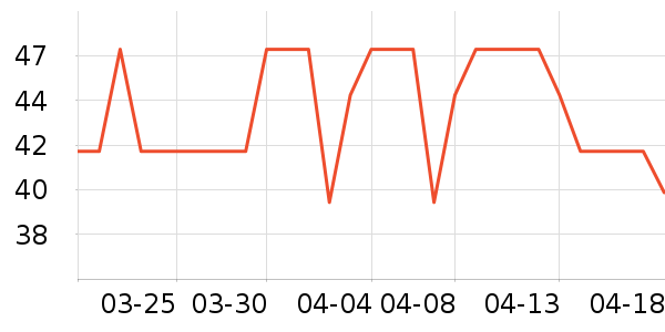 touchmark���߻�����ʷ�۸�