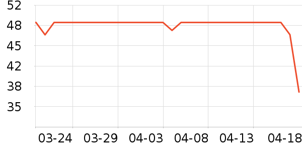 touchmark���߻�����ʷ�۸�