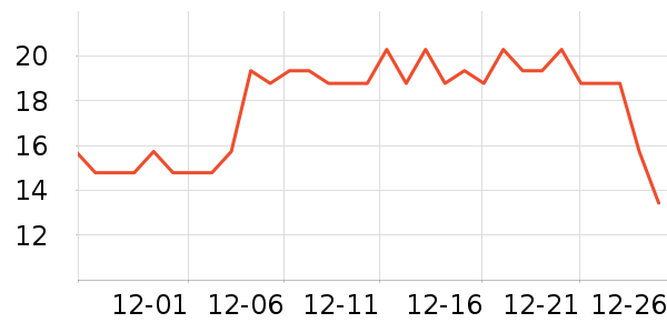 ͳһ�����̲�Ʒ��ʷ�۸�