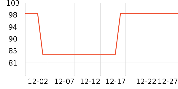 ��ӡ�ٴ�ʱ������/����/������ʷ�۸�