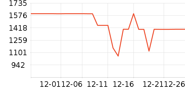 ����ϴ�»���ʷ�۸�