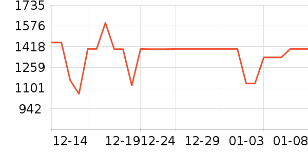 ����ϴ�»���ʷ�۸�