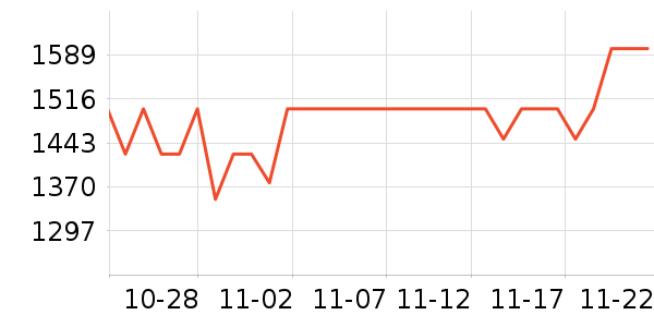 ������ͷ��ʽ������ʷ�۸�