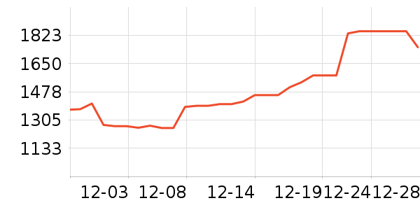 �����鱦�����׹/������ʷ�۸�