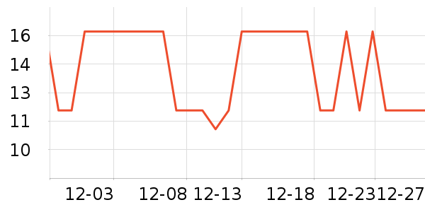 ��ζС÷԰���Ʒ��ʷ�۸�