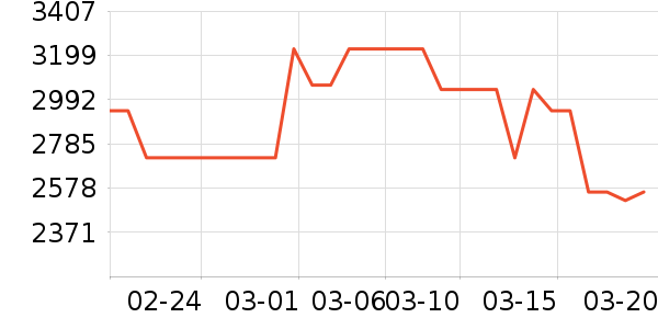 ����΢����һ���/����¯��ʷ�۸�