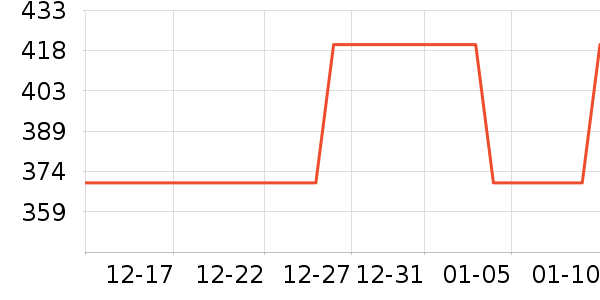 �ܴ�ʱ������/����/������ʷ�۸�