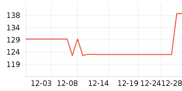 ��ӡ���±���ʷ�۸�