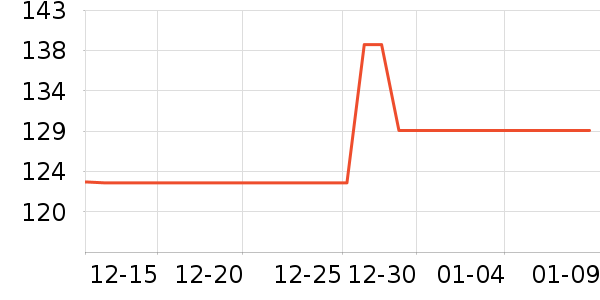 ��ӡ���±���ʷ�۸�