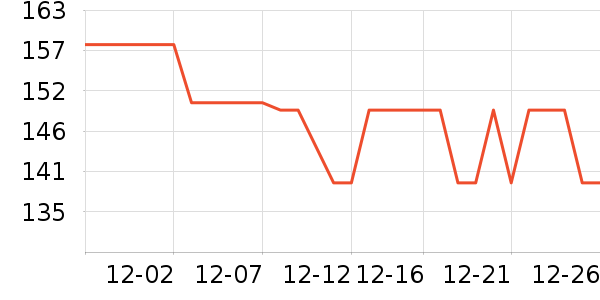 ����ʳƷ����Ʒ��ʷ�۸�