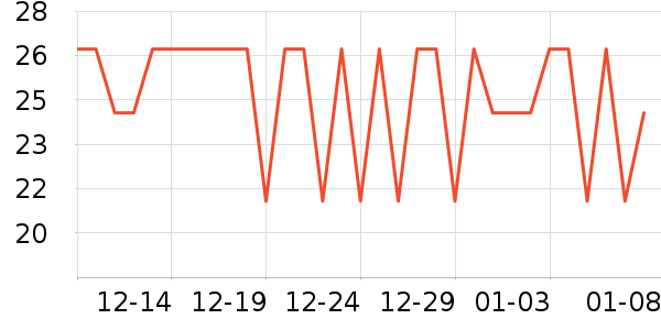��Сѿ������ʳ��ʷ�۸�