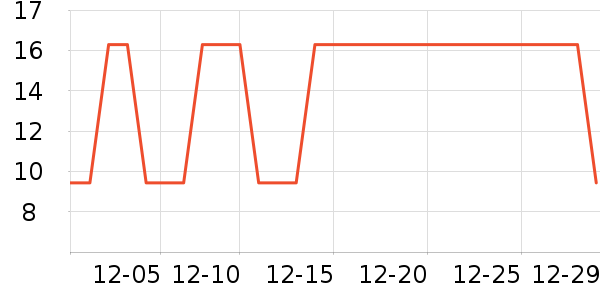 �򼶵綯������ʷ�۸�