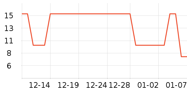 �򼶵綯������ʷ�۸�