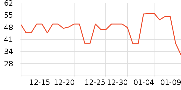 ����������ʷ�۸�