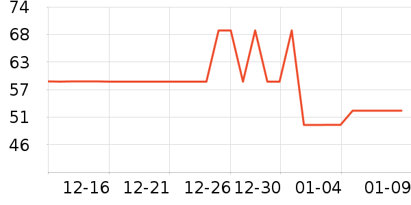 ������������ʷ�۸�