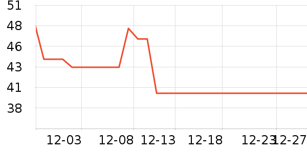 ��ɯ������ʷ�۸�