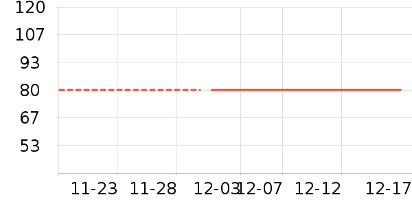 ����ɶ���ʷ�۸�